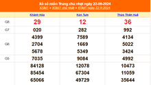 XSMT 22/9 - Kết quả xổ số miền Trung hôm nay 22/9/2024 - Trực tiếp xổ số hôm nay ngày 22 tháng 9