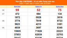 XSMT 28/9 - Kết quả xổ số miền Trung hôm nay 28/9/2024 - Trực tiếp xổ số hôm nay ngày 28 tháng 9