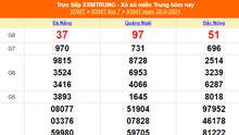 XSMT 28/9 - Kết quả xổ số miền Trung hôm nay 28/9/2024 - Trực tiếp XSMT ngày 28 tháng 9