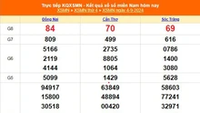 XSMN 4/9 - Kết quả xổ số miền Nam hôm nay 4/9/2024 - KQXSMN thứ Tư ngày 4 tháng 9