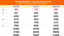 XSMT 5/9 - Kết quả xổ số miền Trung hôm nay 5/9/2024 - Trực tiếp xổ số hôm nay ngày 5 tháng 9