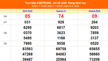 XSMT 7/9 - Kết quả xổ số miền Trung hôm nay 7/9/2024 - Trực tiếp xổ số hôm nay ngày 7 tháng 9