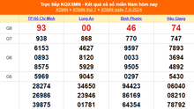 XSMN 7/9 - Kết quả xổ số miền Nam hôm nay 7/9/2024 - KQXSMN thứ Bẩy ngày 7 tháng 9