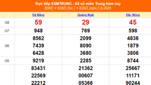 XSMT 7/9 - Kết quả xổ số miền Trung hôm nay 7/9/2024 - Trực tiếp xổ số hôm nay ngày 7 tháng 9