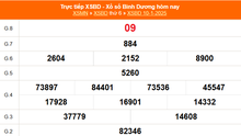 XSBD 10/1 - Kết quả xổ số Bình Dương hôm nay 10/1/2025 - Trực tiếp XSBD ngày 10 tháng 1