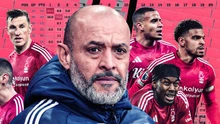 Nottingham Forest giờ đã thuộc nhóm tinh hoa của Premier League