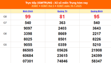 XSMT 18/1 - Kết quả xổ số miền Trung hôm nay 18/1/2025 - KQXSMT thứ Bẩy ngày 18 tháng 1