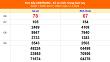 XSMT 17/1 - Kết quả xổ số miền Trung hôm nay 17/1/2025 - Trực tiếp xổ số hôm nay ngày 17 tháng 1