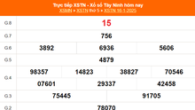 XSTN 23/1 - Kết quả xổ số Tây Ninh hôm nay 23/1/2025 - Trực tiếp xổ số hôm nay ngày 23 tháng 1