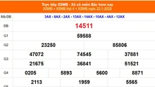 XSMB 22/1 - Kết quả Xổ số miền Bắc hôm nay 22/1/2025 -  KQSXMB thứ Tư ngày 22 tháng 1