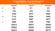 XSMT 25/1 - Kết quả xổ số miền Trung hôm nay 25/1/2025 - Trực tiếp xổ số hôm nay ngày 25 tháng 1