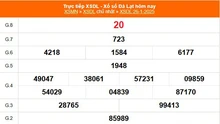 XSDL 26/1 - Kết quả xổ số Đà Lạt hôm nay 26/1/2025 - Trực tiếp XSDL ngày 26 tháng 1