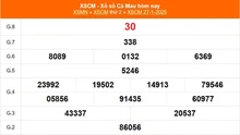 XSCM 27/1 - Kết quả xổ số Cà Mau hôm nay 27/1/2025 - Trực tiếp XSCM ngày 27 tháng 1