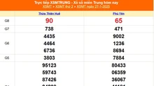 XSMT 27/1 - Kết quả xổ số miền Trung hôm nay 27/1/2025 - KQXSMT thứ Hai ngày 27 tháng 1