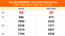 XSMT 31/1 - Kết quả xổ số miền Trung hôm nay 31/1/2025 - Trực tiếp xổ số hôm nay ngày 31 tháng 1