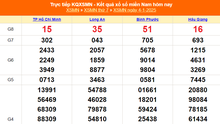 XSMN 4/1 - Kết quả xổ số miền Nam hôm nay 4/1/2025 - Trực tiếp XSMN ngày 4 tháng 1