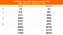 XSMT 9/1 - Kết quả xổ số miền Trung hôm nay 9/1/2025 - Trực tiếp xổ số hôm nay ngày 9 tháng 1