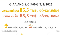 Giá vàng SJC sáng 8/1/2025