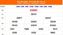 XSMB 1/10 - Kết quả Xổ số miền Bắc hôm nay 1/10/2025 - Kết quả XSMB thứ Tư ngày 1 tháng 10