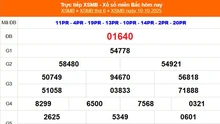 XSMB 10/10 - Kết quả Xổ số miền Bắc hôm nay 10/10/2025 - Kết quả XSMB thứ Sáu ngày 10 tháng 10