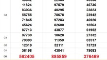 XSMN 12/10 - Kết quả xổ số miền Nam hôm nay 12/10/2025 - Trực tiếp xổ số hôm nay ngày 12 tháng 10