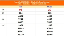 XSMT 13/10 - Kết quả xổ số miền Trung hôm nay 13/10/2025 - Kết quả XSMT thứ Hai ngày 13 tháng 10