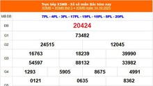 XSMB 14/10 - Kết quả Xổ số miền Bắc hôm nay 14/10/2025 - Kết quả XSMB thứ Ba ngày 14 tháng 10