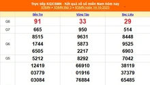 XSMN 14/10 - Kết quả xổ số miền Nam hôm nay 14/10/2025 - Trực tiếp XSMN ngày 14 tháng 10