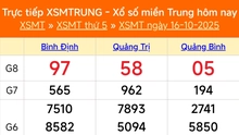 XSMT 16/10 - Kết quả xổ số miền Trung hôm nay 16/10/2025 - Kết quả XSMT thứ Năm ngày 16 tháng 10