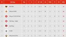 Bảng xếp hạng bóng đá V-League vòng 7 mùa giải 2025/26