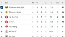 Bảng xếp hạng bóng đá V-League vòng 7 mùa giải 2025/26