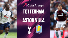 Nhận định, soi tỷ lệ Tottenham vs Aston Villa 20h hôm nay ngày 19/10, Ngoại hạng Anh