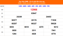XSMB 19/10 - Kết quả Xổ số miền Bắc hôm nay 19/10/2025 - Kết quả XSMB Chủ nhật ngày 19 tháng 10