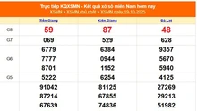 XSMN 19/10 - Kết quả xổ số miền Nam hôm nay 19/10/2025 - Trực tiếp XSMN ngày 19 tháng 10