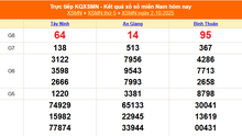 XSMN 2/10 - Kết quả xổ số miền Nam hôm nay 2/10/2025 - Trực tiếp XSMN ngày 2 tháng 10