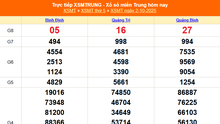 XSMT 2/10 - Kết quả xổ số miền Trung hôm nay 2/10/2025 - Kết quả XSMT thứ Năm ngày 2 tháng 10