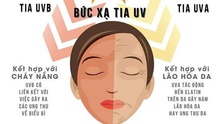 Sự thật về kem chống nắng và làn da mụn bạn cần biết