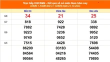 XSMN 21/10 - Kết quả xổ số miền Nam hôm nay 21/10/2025 - Trực tiếp XSMN ngày 21 tháng 10