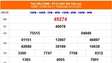 XSMB 22/10 - Kết quả Xổ số miền Bắc hôm nay 22/10/2025 - Kết quả XSMB thứ Tư ngày 22 tháng 10