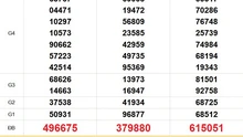 XSMN 23/10 - Kết quả xổ số miền Nam hôm nay 23/10/2025 - Trực tiếp xổ số hôm nay ngày 23 tháng 10