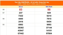 XSMT 24/10 - Kết quả xổ số miền Trung hôm nay 24/10/2025 - Kết quả XSMT thứ Sáu ngày 24 tháng 10