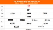 XSHG 25/10 - Kết quả xổ số Hậu Giang hôm nay 25/10/2025 - Trực tiếp XSHG ngày 25 tháng 10