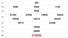 XSTG 26/10 - Kết quả xổ số Tiền Giang hôm nay 26/10/2025 - Trực tiếp xổ số hôm nay ngày 26 tháng 10