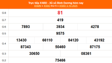 XSBD 3/10 - Kết quả xổ số Bình Dương hôm nay 3/10/2025 - Trực tiếp XSBD ngày 3 tháng 10