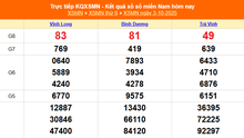 XSMN 3/10 - Kết quả xổ số miền Nam hôm nay 3/10/2025 - Trực tiếp XSMN ngày 3 tháng 10