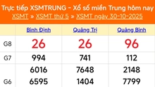 XSMT 30/10 - Kết quả xổ số miền Trung hôm nay 30/10/2025 - Kết quả XSMT thứ Năm ngày 30 tháng 10