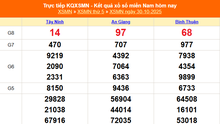 XSMN 30/10 - Kết quả xổ số miền Nam hôm nay 30/10/2025 - Trực tiếp XSMN ngày 30 tháng 10