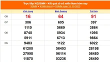 XSMN 31/10 - Kết quả xổ số miền Nam hôm nay 31/10/2025 - KQXSMN ngày 31 tháng 10