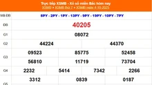 XSMB 4/10 - Kết quả Xổ số miền Bắc hôm nay 4/10/2025 - Kết quả XSMB thứ Bảy ngày 4 tháng 10