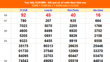 XSMN 4/10 - Kết quả xổ số miền Nam hôm nay 4/10/2025 - Trực tiếp XSMN ngày 4 tháng 10